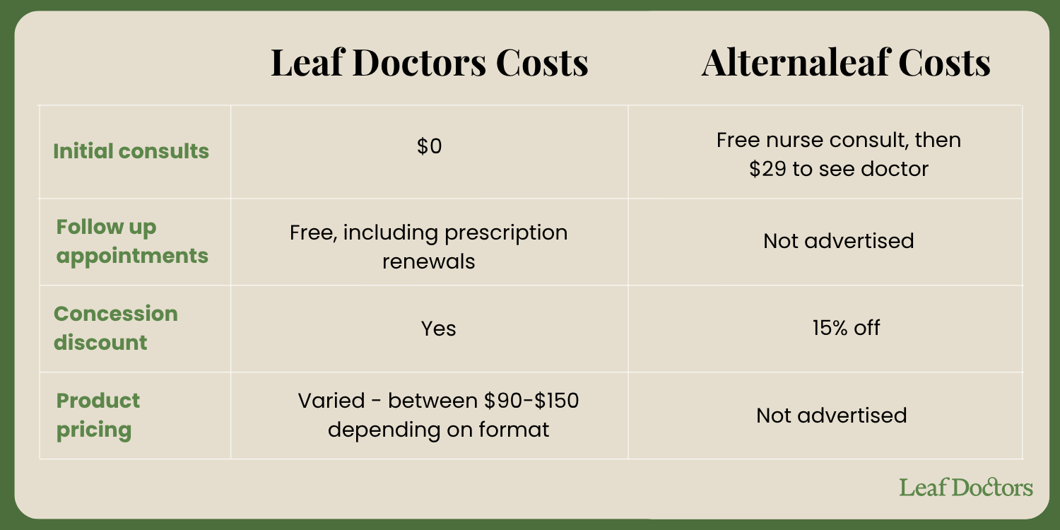 leaf doctors vs alternaleaf cost comparison