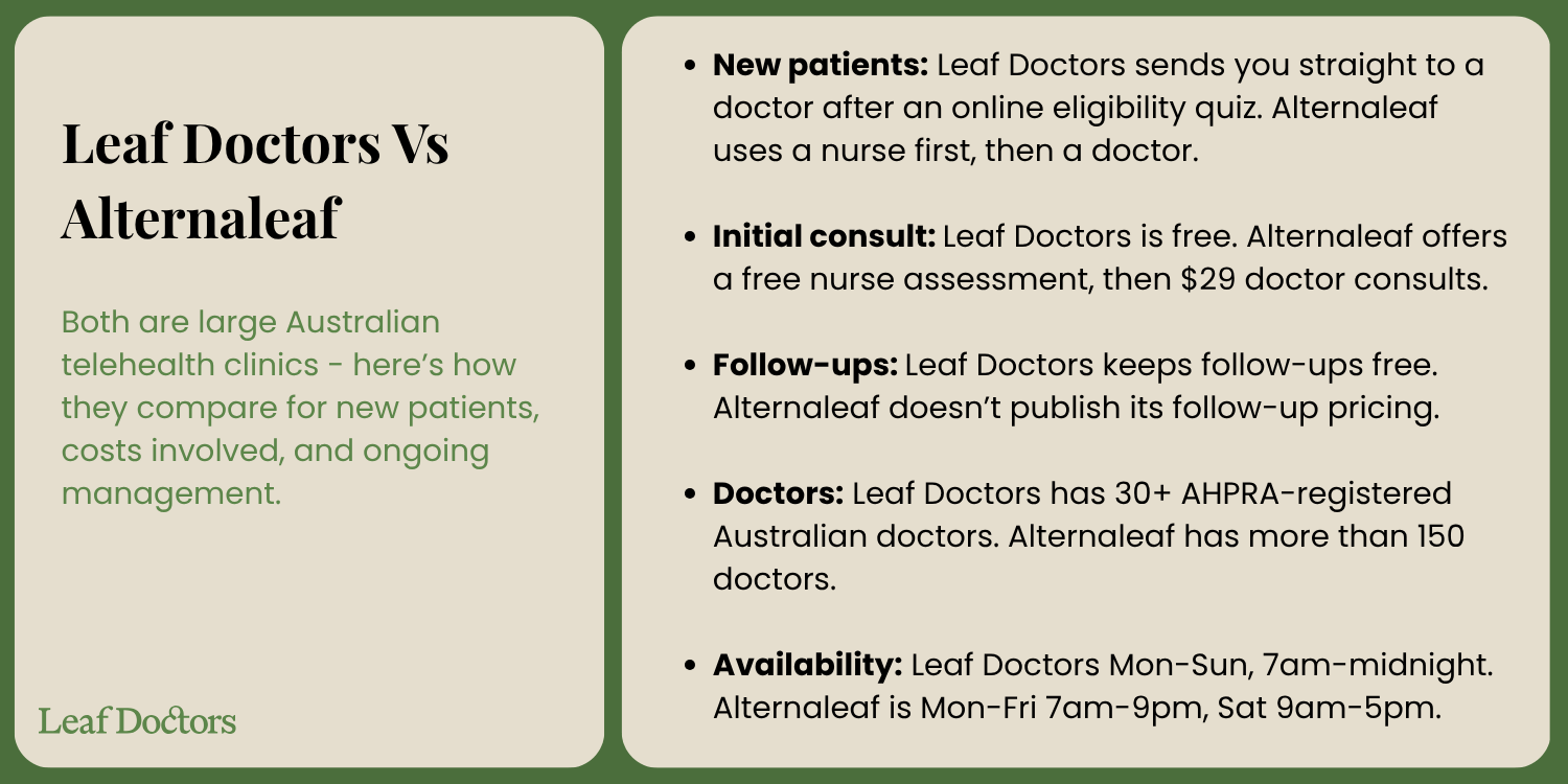 leaf doctors vs alternaleaf new patients